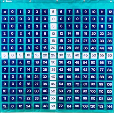 Multiplication Pocket Chart  - Διερευνητική Μάθηση