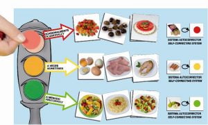 Healthy Eating - Image 5