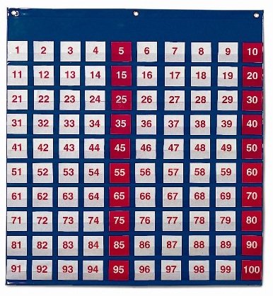 Πίνακας Αριθμών 1 - 100