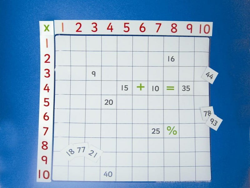 Magnetic Multiplication Table - Διερευνητική Μάθηση