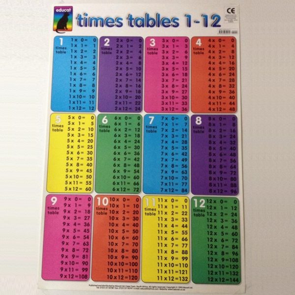 Mathematics Tables - Διερευνητική Μάθηση