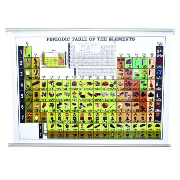 Περιοδικός Πίνακας 100x140cm - Periodic Table of Elements