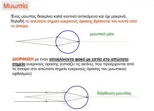 Myopia and Hypermetropia Lens Set magnetic - Διερευνητική Μάθηση