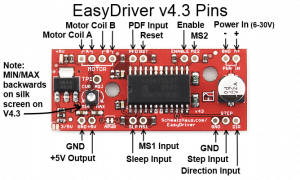 EasyDriver Stepper Motor Driver - Διερευνητική Μάθηση