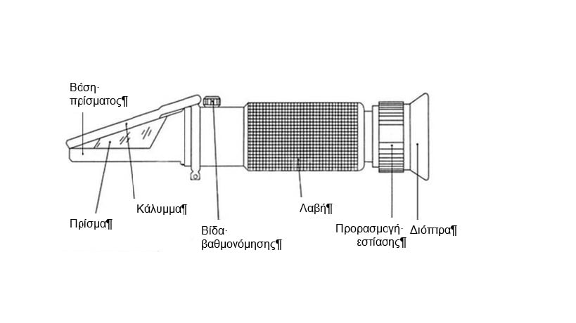 sakxara Refractometer for Syrup and Marmelade - Knowledge Research