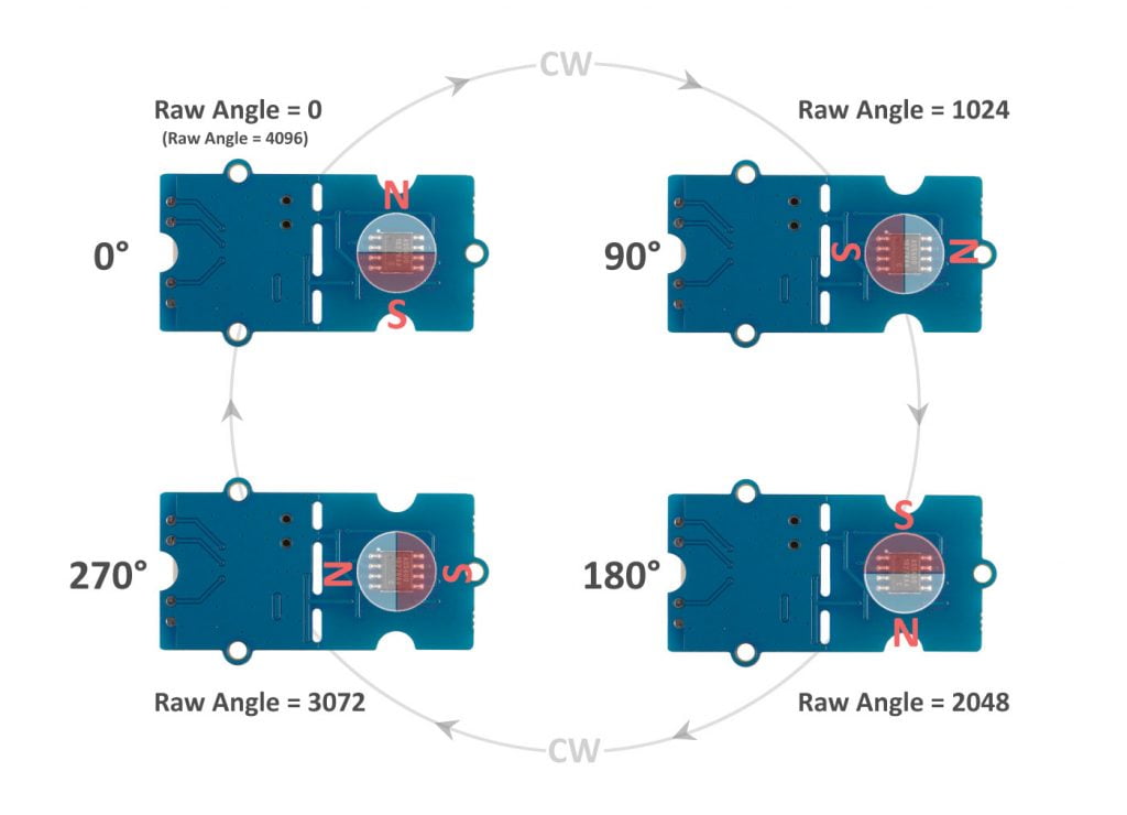 720692b Grove - Αισθητήρας θέσης - Γωνίας στροφής 12-bit Encoder (AS5600)