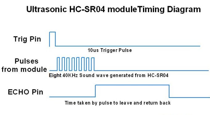 Αισθητήρας Απόστασης Υπερήχων 2 - 400cm HC-SR04