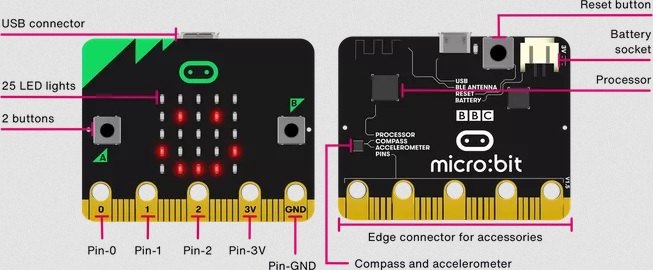 Microbit (micro:bit) από την Διερευνητική Μάθηση - why.gr