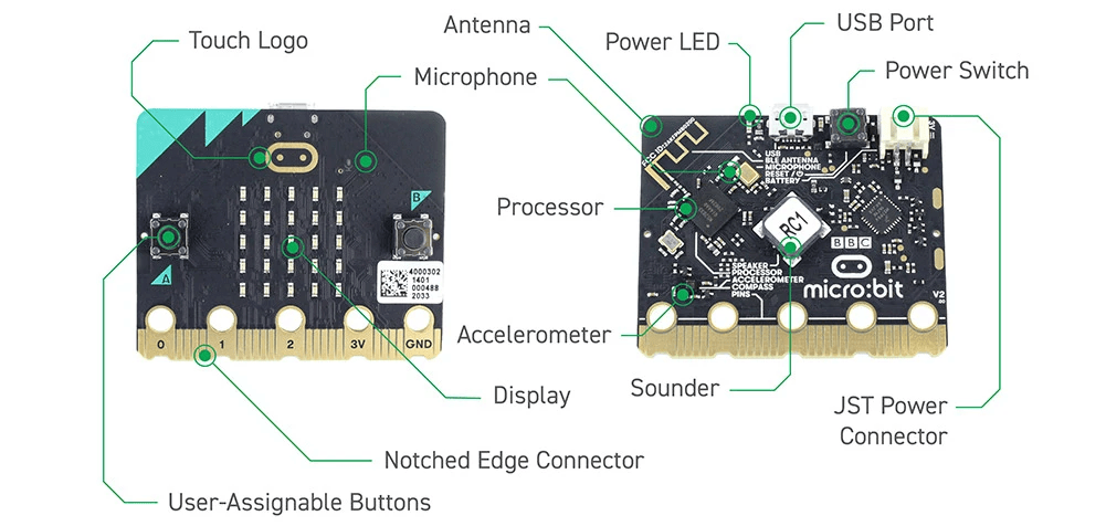 micro:bit v2 micro:bit v2 by BCC | ΔΙΕΡΕΥΝΗΤΙΚΗ ΜΑΘΗΣΗ | Why.gr
