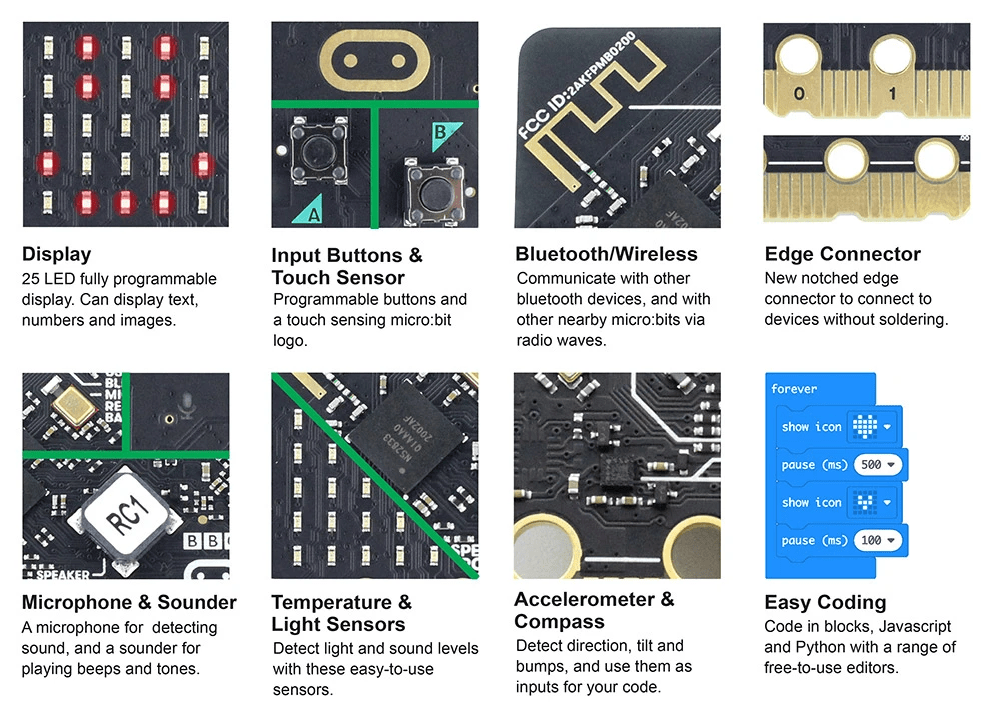 micro:bit v2 micro:bit v2 by BCC | ΔΙΕΡΕΥΝΗΤΙΚΗ ΜΑΘΗΣΗ | Why.gr