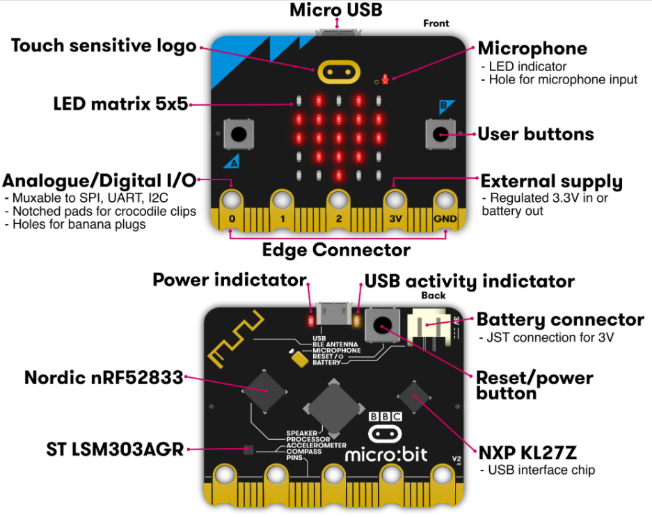micro:bit v2 starter:kit by Knowledge Research | why.gr