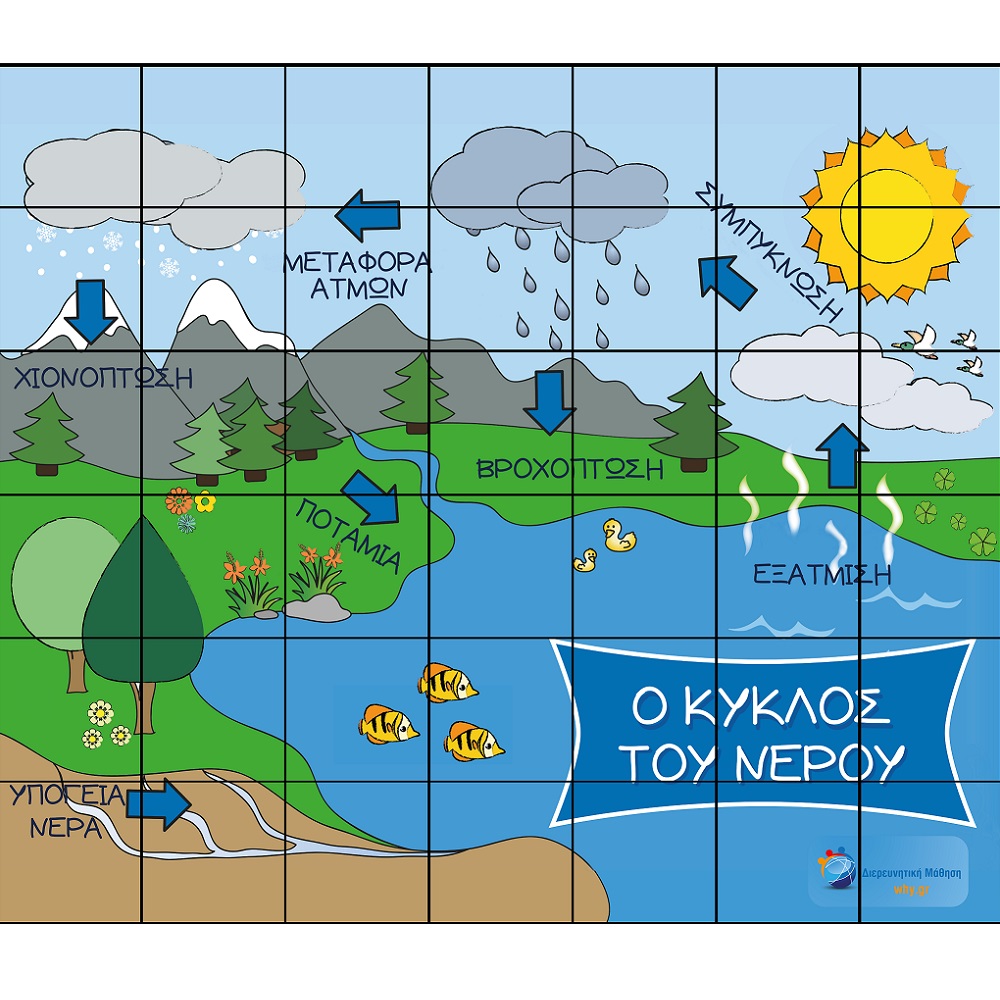 BeeBot - Ο Κύκλος του Νερού - The Cycle of Water Mat | why.gr
