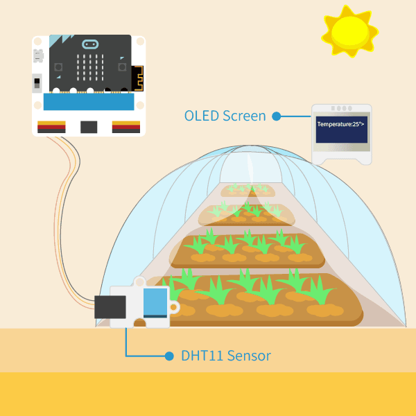 Case_02._Auto_Irrigation_System_