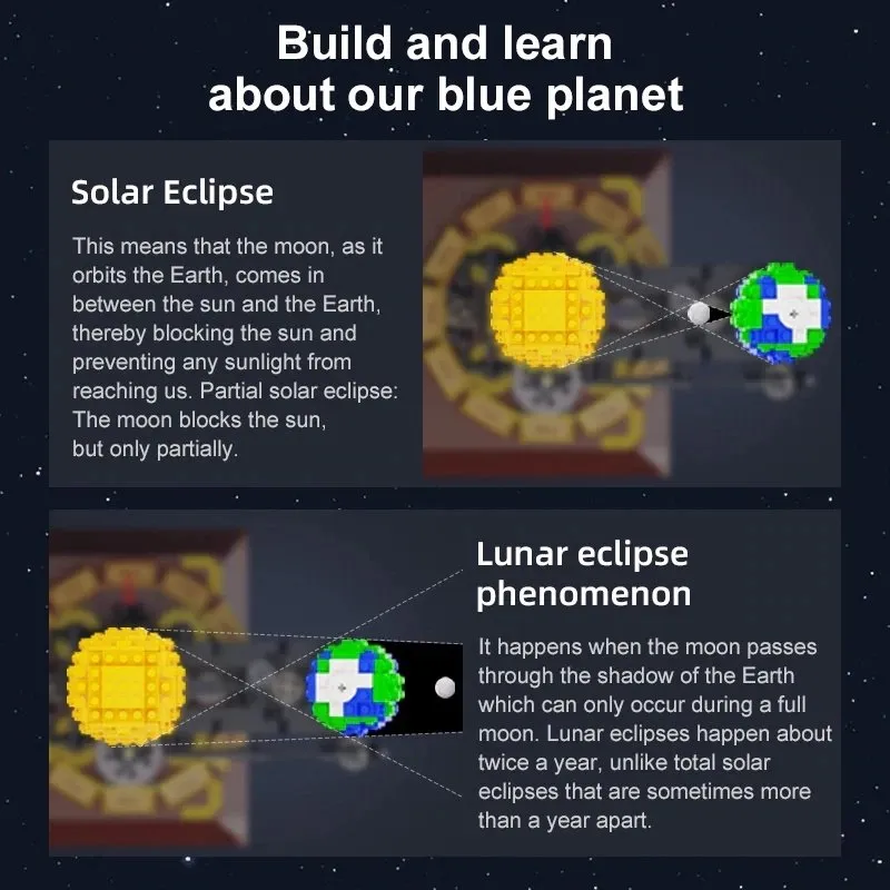 Earth, Moon and Sun Orrery - why.gr
