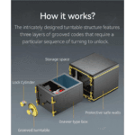 Combination Safe - Image 9