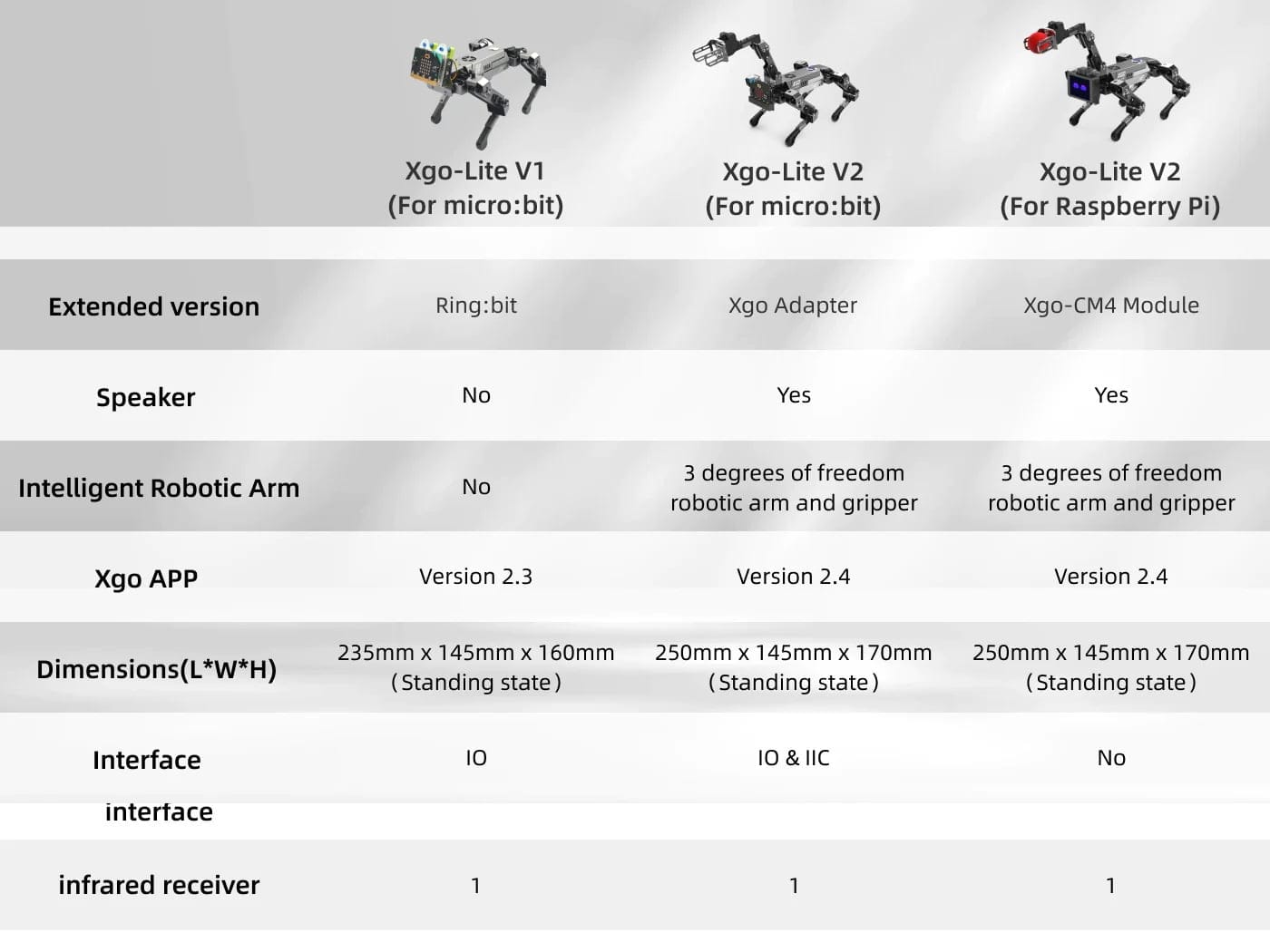 XGO Robot Dog Kit V2 for micro:bit