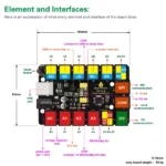 EASY plug Control board V2.0 - Διερευνητική Μάθηση