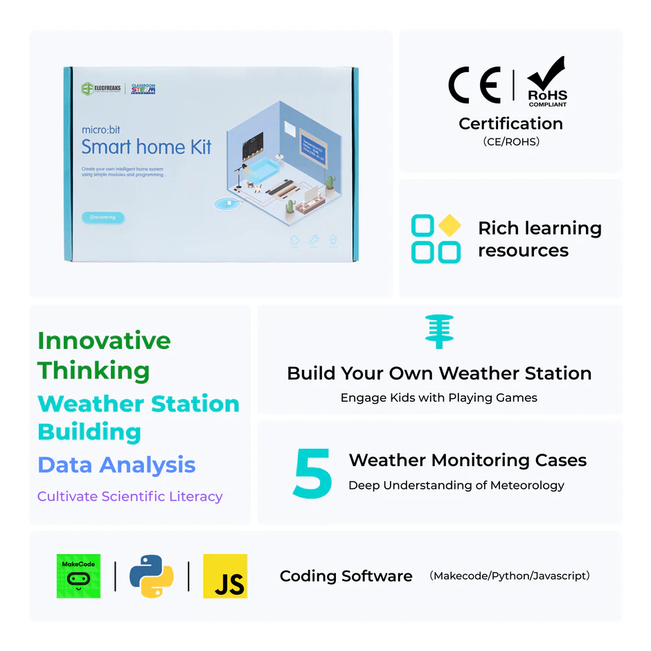 708314 2 Μicro:bit Smart Life Kit - why.grMicro:bit Smart Climate Kit