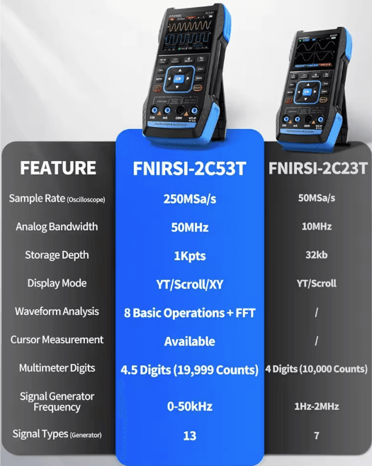 Στιγμιότυπο οθόνης 2025-07-28 162829 Oscilloscope 3 in 1