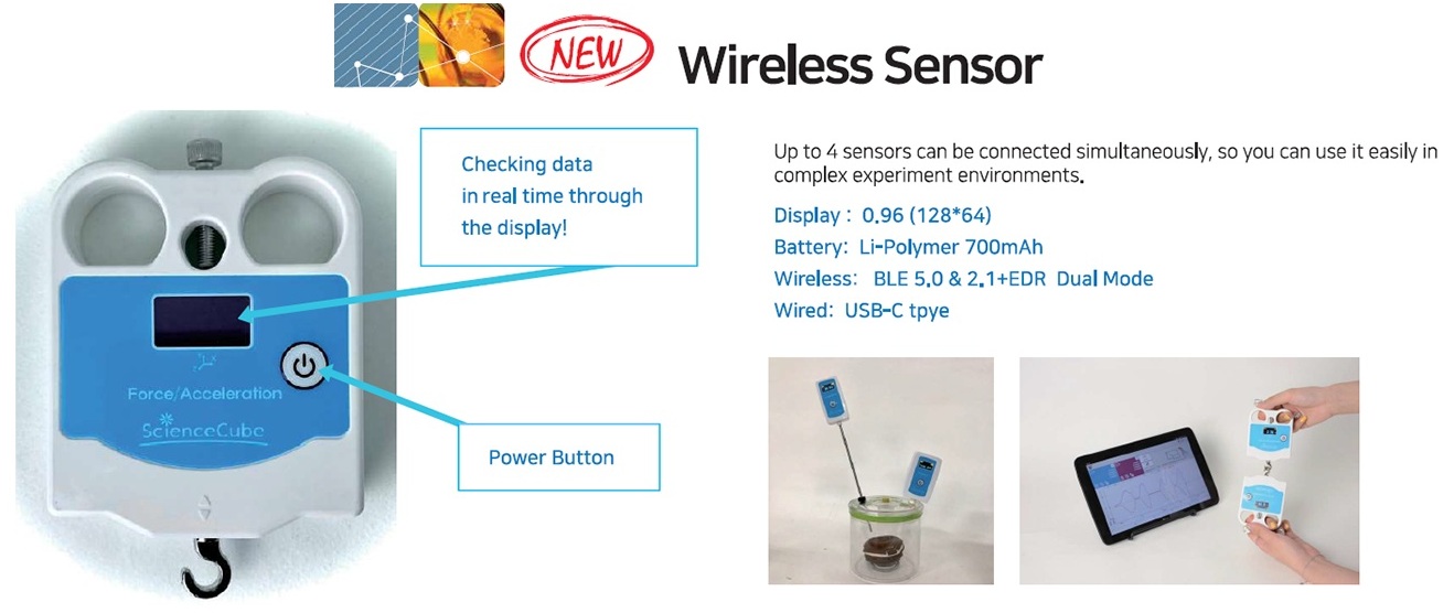 781100 Wireless Sensors | Knowledge Research | why.gr